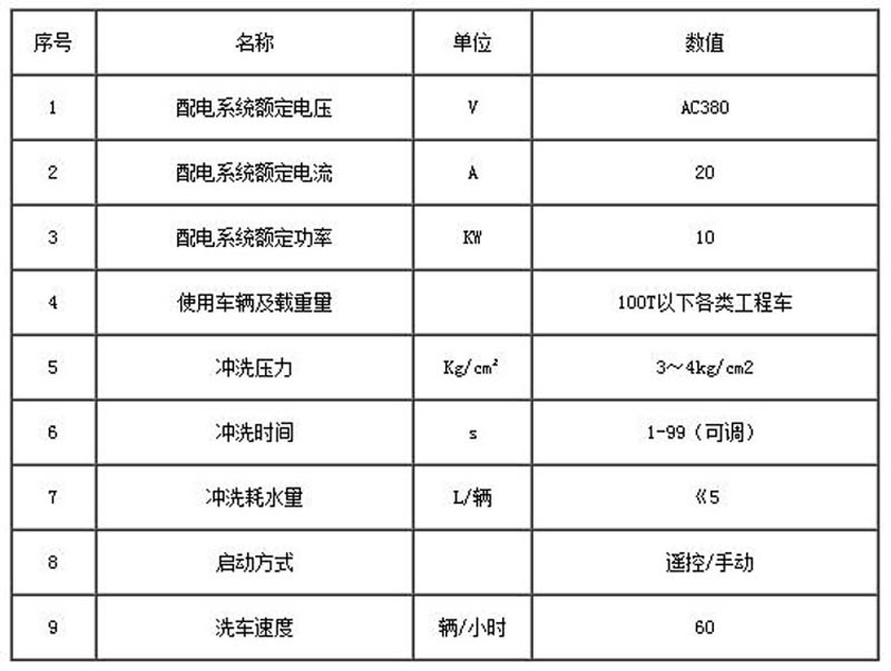 ZJXC-雙層免基礎(chǔ)工程洗車機(jī)