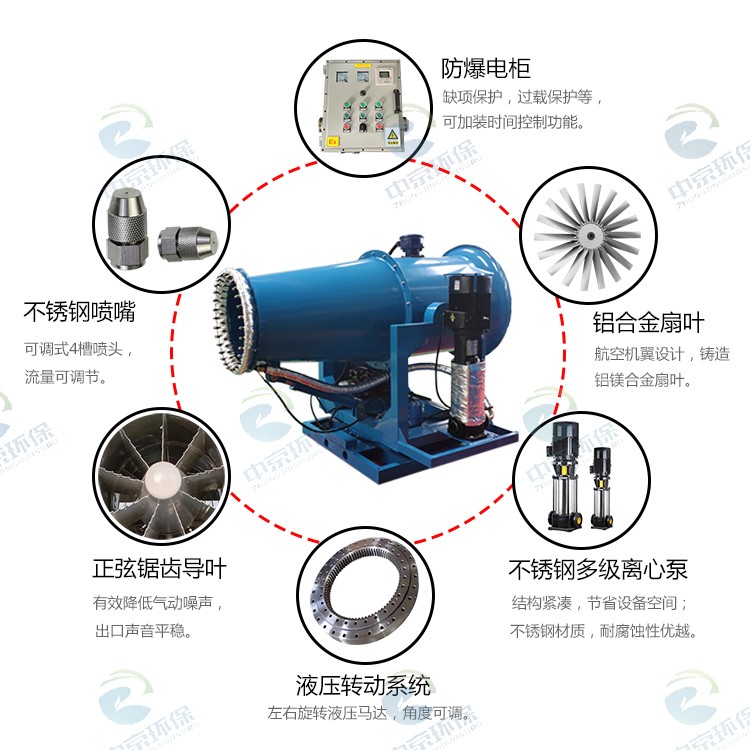 防爆+伴熱型霧炮機